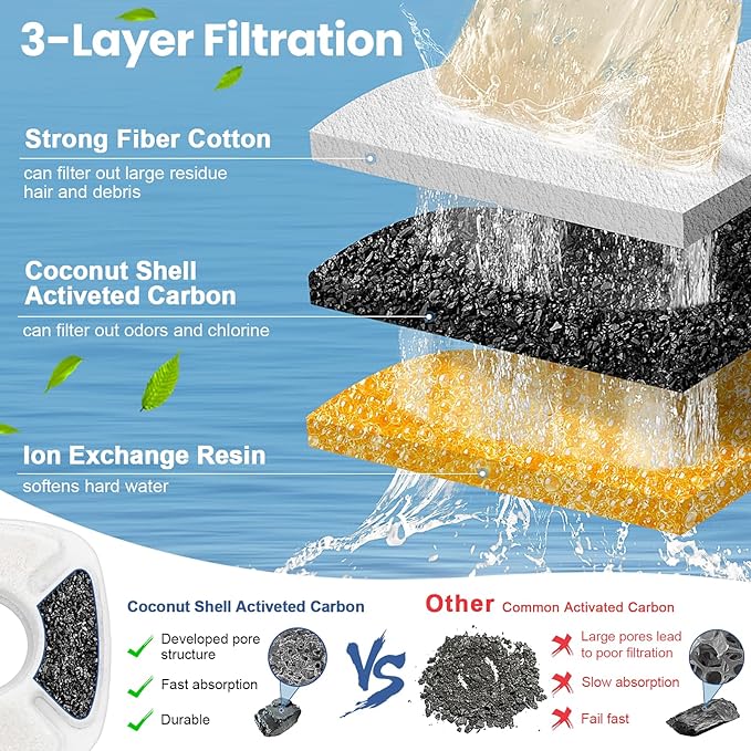 28 Pcs Cat Pet Water Fountain Filters, 14 Pcs Cat Fountain Replacement Filters & 14 Pcs Pre-Filter Sponges, Pet Fountain Filter for 95oz/2.8L 135oz/4L 67oz/2L Automatic Pet Drinking Cat Water Fountain