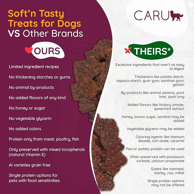 CARU - Soft 'n Tasty Baked Bites - Beef Bites Dog Treats - Flavorful Training Treats - 4 oz