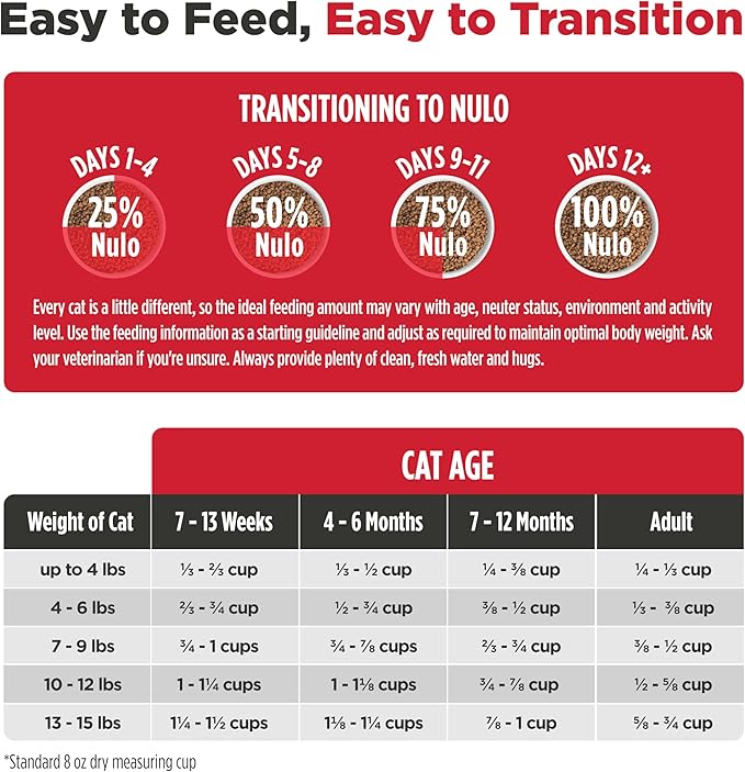 Nulo Freestyle Cat & Kitten Dry Food - Chicken & Cod Recipe, High Protein Grain Free Cat Food, Natural Kibble with Probiotics & Omega Fatty Acids, 4lb Bag