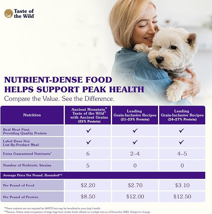 Taste of the Wild with Ancient Grains Ancient Mountain Canine Recipe with Roasted Lamb Dry Dog Food, Made with Protein from Real Lamb and Guaranteed Nutrients and Probiotics 28lb