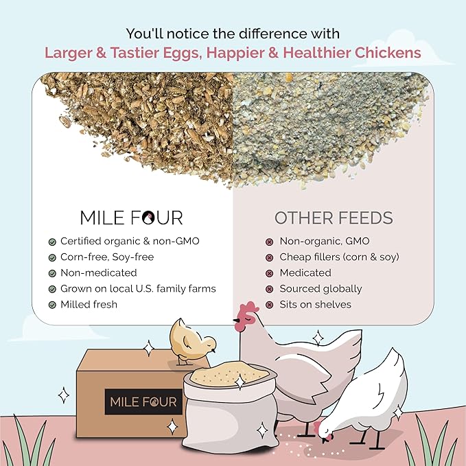 Mile Four Organic Chicken Feed – Layer Mash, Non-GMO, USA Grown, 16% Protein, Corn-Free, Soy-Free, Non-Medicated Feed for Chickens, 2 lbs Sample