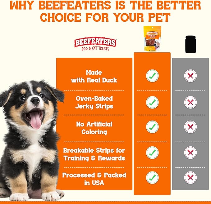 Beefeaters Duck Jerky Strips for Dogs 22 oz, Oven-Baked High Protein Dog Treats Duck Jerky - Low Fat Grain-Free Dog Snacks - No Corn Wheat or Soy - Chewy Dog Jerky Treats for Training and Rewards