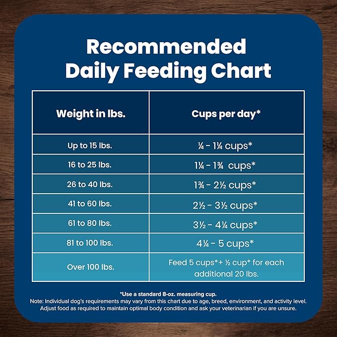 Blue Buffalo Life Protection Formula Adult Dry Dog Food, Helps Build and Maintain Strong Muscles, Made with Natural Ingredients, Beef & Brown Rice Recipe, 30-lb Bag