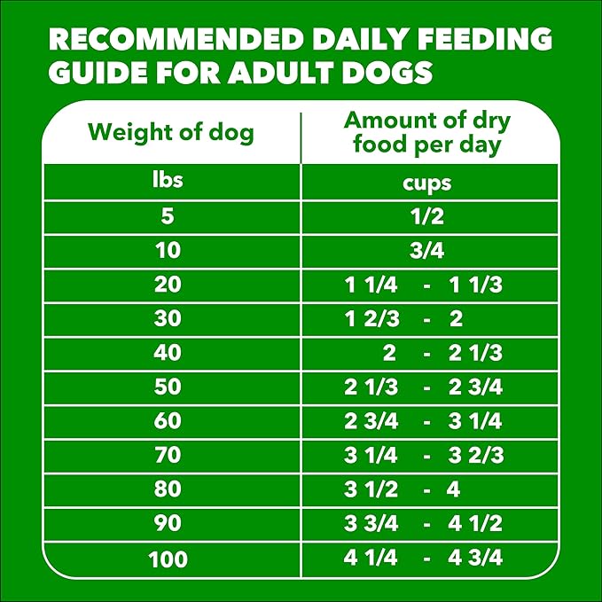 IAMS Proactive Health Adult Minichunks Dry Dog Food Chicken & Whole Grain Recipe, 40 lb. Bag