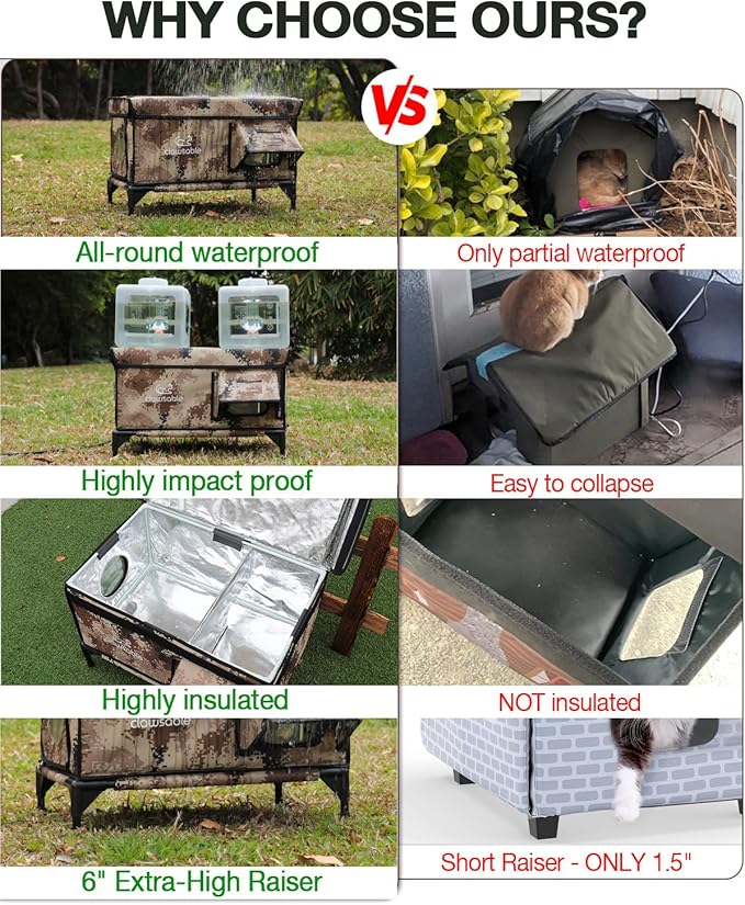 Indestructible Heated Cat House for Outside Winter, 100% Waterproof, Safe Escape Door, Insulated Outdoor Cat Shelter with Heater for Feral Barn Cat Kitty (Desert Camouflage, 26"x16"x18")