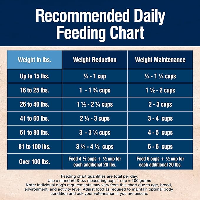 Blue Buffalo True Solutions Weight Control Natural Dry Dog Food for Adult Dogs, Chicken, 4-lb. Bag