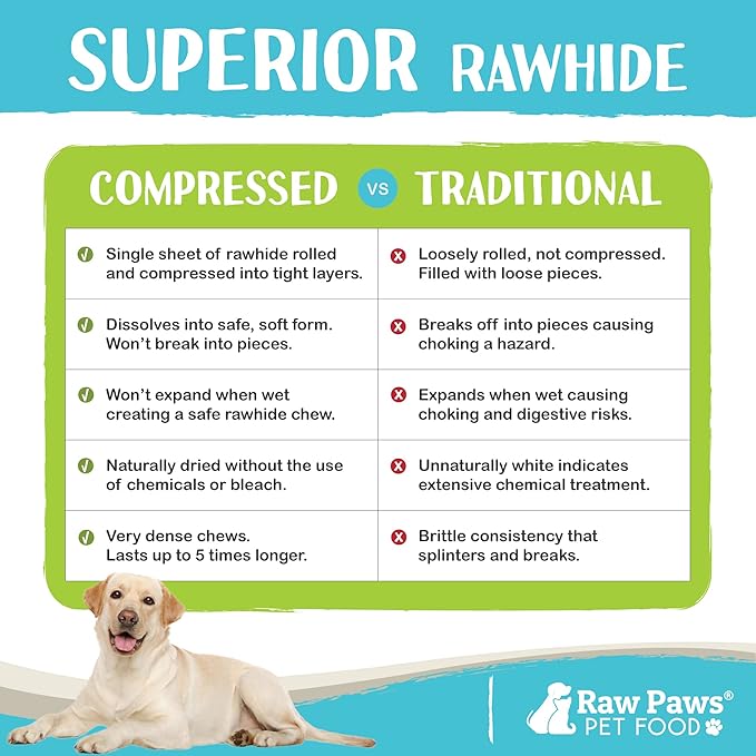 Raw Paws 10-inch Compressed Rawhide Bones for Dogs, 2-Count - Packed in USA - Long Lasting Dog Chews - Natural Pressed Rawhides - Large Dog Bones - Raw Hide for Aggressive Chewers