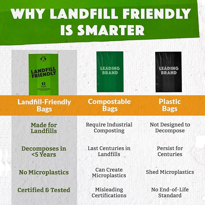 Doggy Do Good Landfill-Friendly Poop Bags | Dog Waste Bags Made with 50% Recycled Plastic + 15% Biobased Material | Unscented, Thick, Leak-Proof, Easy Open | Standard Size | 200 Count Grab & Go
