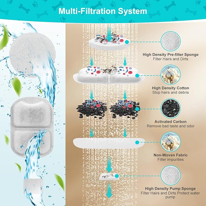 16 Pack Pet Fountain Filter Replacement for 7L/230oz/1.8G Stainless Steel Dog Water Fountain - Cat Water Fountain Filters and Sponges