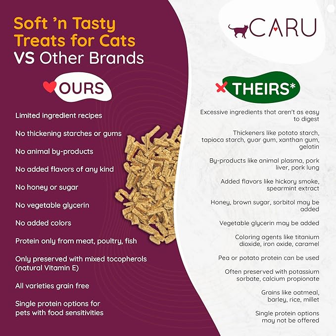 Caru - Soft ‘n Tasty Baked Chicken Bites - Natural Treats for Cats - Supports Muscle & Heart Health - Packed With Protein - Traceable Ingredients - Flavorful - Non-GMO - Made in USA - 3 oz - 1 Pack