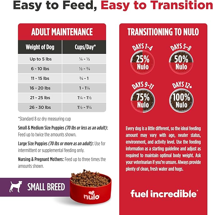 Nulo FreeStyle Small Breed Dog Food Dry - Salmon & Lentils, Puppy & Adult Grain Free Dog Food, Natural, High Protein, Smaller Sized Kibble with BC30 Probiotic for Healthy Digestion Support, 14lb