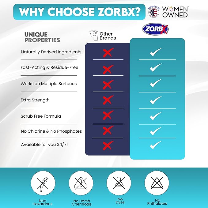 ZORBX Pet Stain and Odor Remover 128 FL Oz - Dual Action Pet Odor Solution for Carpet, Furniture, Dog & Cat Urine