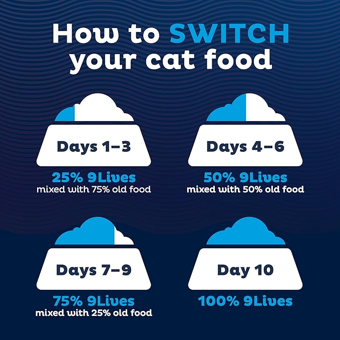 9Lives Daily Essentials Dry Cat Food, 28 Pound Bag
