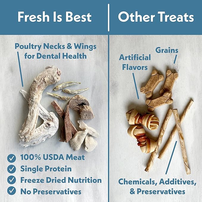 Fresh Is Best Freeze Dried Dog Treats - Raw Chicken Necks for Dogs & Cats - Training Treats for Dogs in Resealable Zipper Bag - High-Protein Single Ingredient Dog Treat - Made in The USA