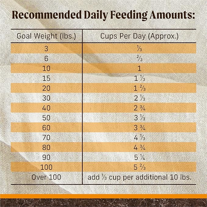 Merrick Premium Grain Free Dry Adult Dog Food, Wholesome And Natural Kibble With Real Chicken And Sweet Potato - 4.0 lb. Bag